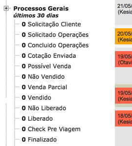Fluxo de Trabalho - Workflow/Pipeline