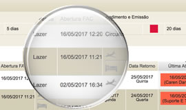 Fluxo de Trabalho |  Net Sar